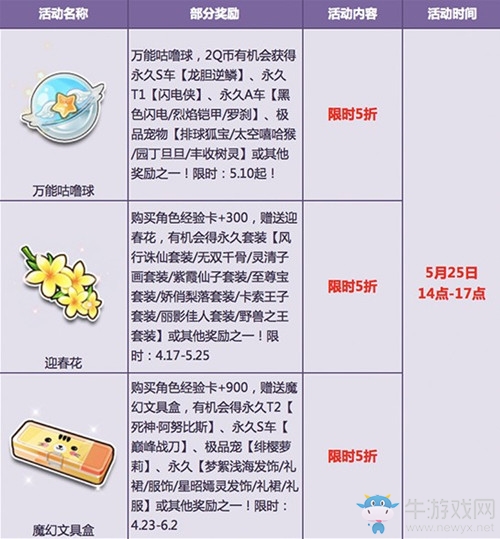 《QQ飛車(chē)》狂歡五月天 周末極品限時(shí)5折！