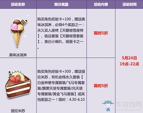 《QQ飛車(chē)》狂歡五月天 周末極品限時(shí)5折！
