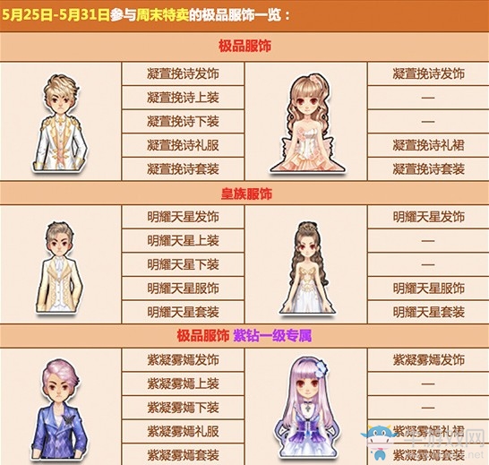 《QQ飛車》初夏新潮流 周末特賣服飾5折放送！