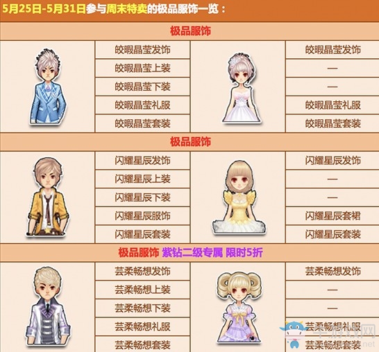 《QQ飛車》初夏新潮流 周末特賣服飾5折放送！