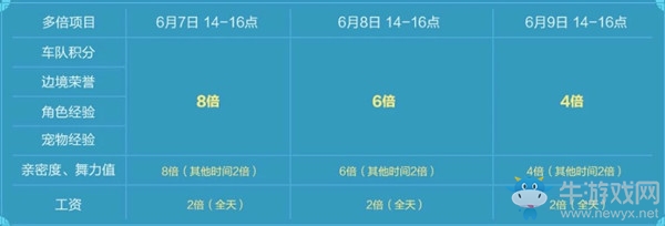 《QQ飛車》端午節(jié)活動，仲夏粽頭戲！