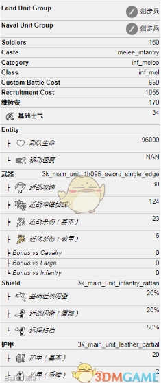 《全面戰(zhàn)爭：三國》白波舊部屬性介紹