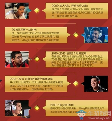 《CF》傳奇槍神巔峰對決 助威70KG抽豪華大禮