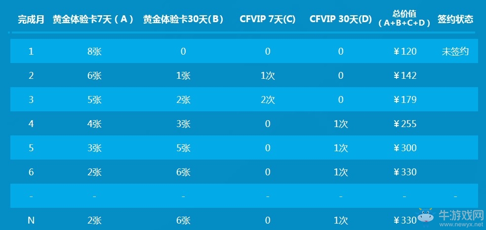 《CF》2019年6月新靈狐的約定活動(dòng)