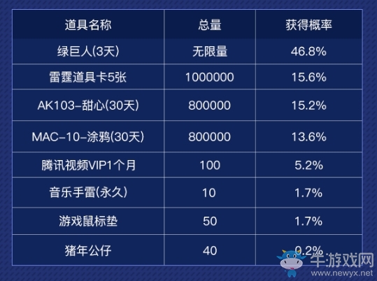 《CF》炎炎夏日戰(zhàn)個(gè)痛快活動(dòng)
