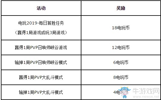 《LOL》電玩2019活動(dòng)