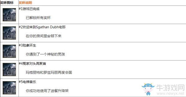 《黑鏡》中文獎(jiǎng)杯列表一覽