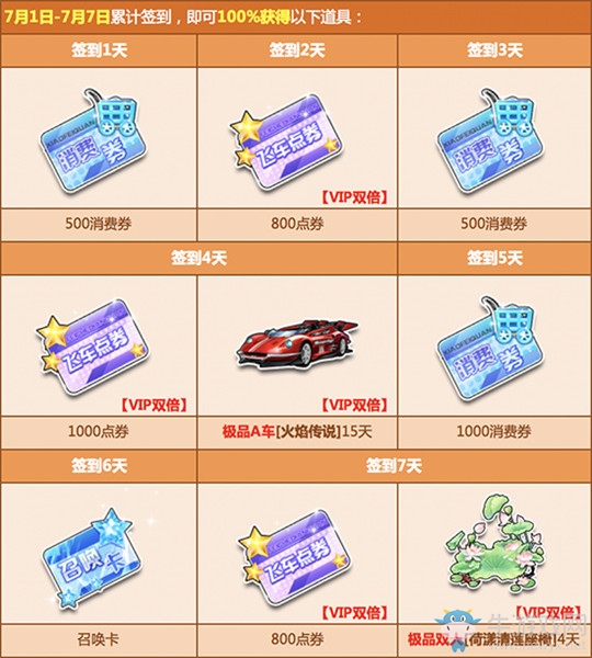 《QQ飛車》7月簽到更新！點(diǎn)券+永久戰(zhàn)車獎(jiǎng)勵(lì)來(lái)襲！