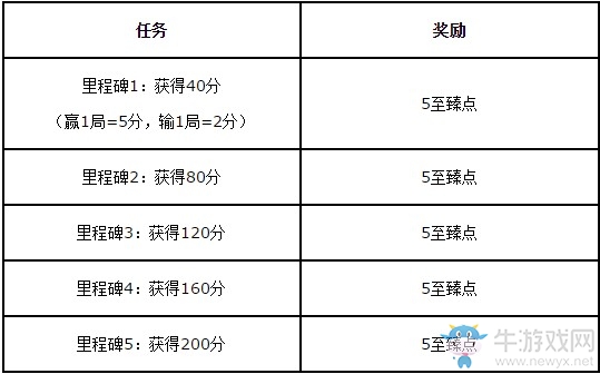 《LOL》電玩2019活動(dòng)