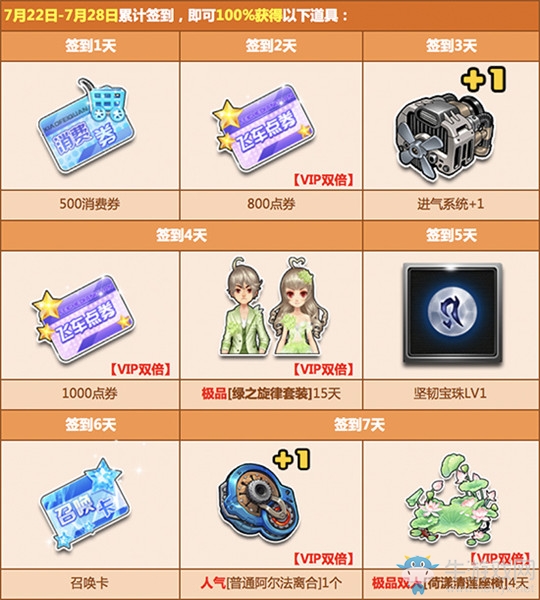 《QQ飛車》7月簽到更新！點(diǎn)券+永久戰(zhàn)車獎(jiǎng)勵(lì)來(lái)襲！