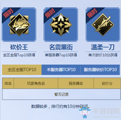 《天涯明月刀》2019年7月黑街集市砍價(jià)王