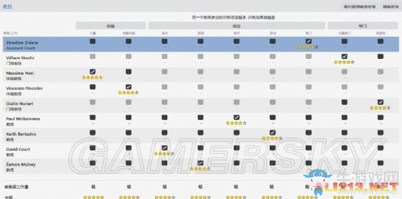 《FIFA足球經(jīng)理14》皇馬開(kāi)檔職員推薦