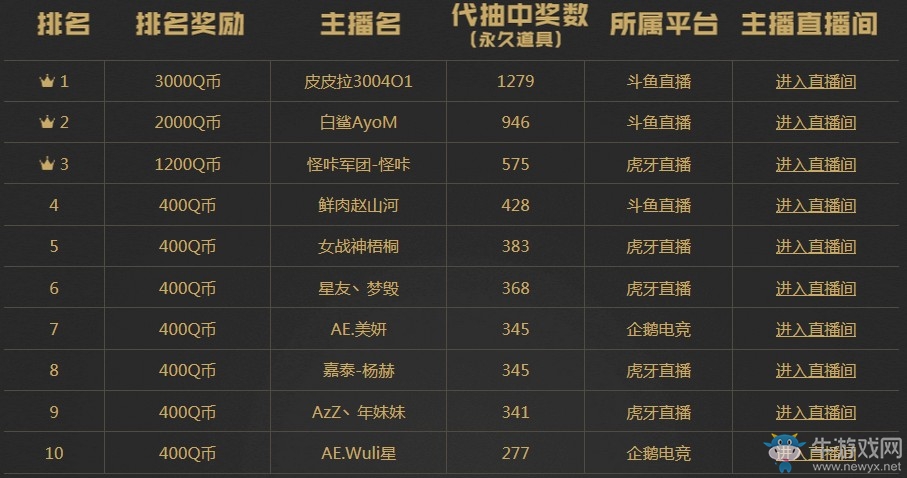 《CF》直播抽抽樂活動