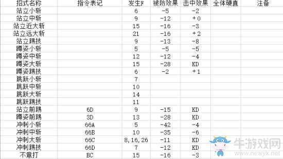 《侍魂：曉》共通動作與各角色招式幀數(shù)分析