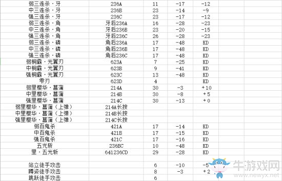 《侍魂：曉》共通動作與各角色招式幀數(shù)分析