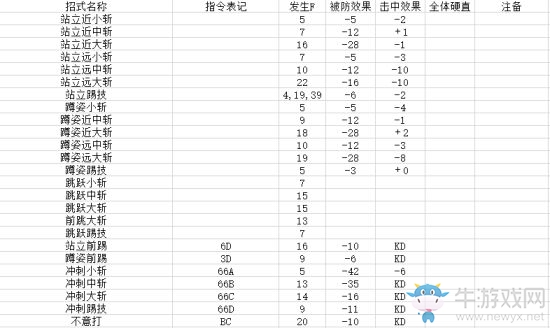 《侍魂：曉》共通動作與各角色招式幀數(shù)分析