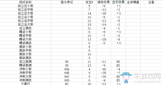 《侍魂：曉》共通動作與各角色招式幀數(shù)分析