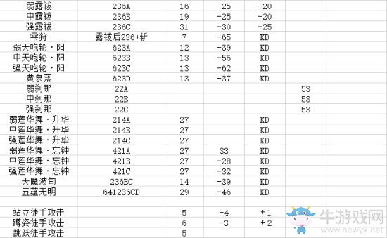 《侍魂：曉》共通動作與各角色招式幀數(shù)分析