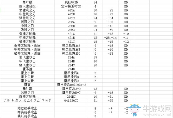 《侍魂：曉》共通動作與各角色招式幀數(shù)分析