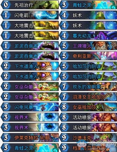 《爐石傳說》暗影崛起水產控制薩卡組推薦