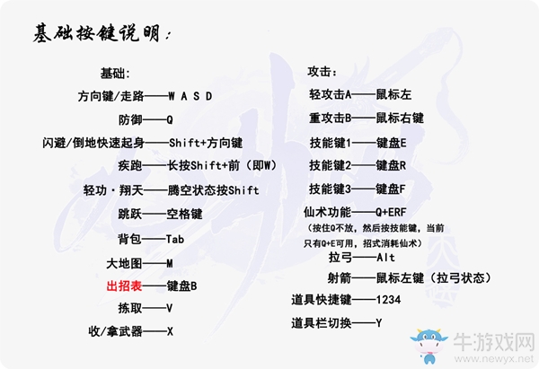 《九劫曲：詛咒之地》按鍵操作介紹