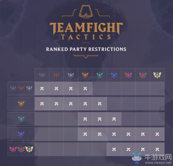 《LOL》云頂之弈排位賽說明