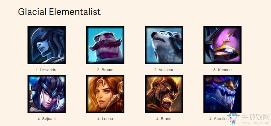 《LOL》云頂之弈新手吃雞陣容匯總