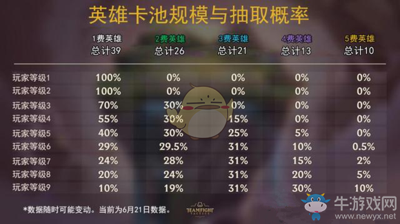 《LOL》云頂之弈3貴族陣容玩法推薦