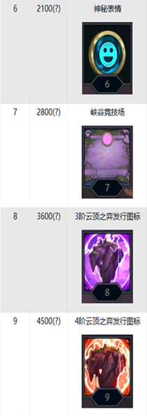 《云頂之弈》每日任務獎勵一覽