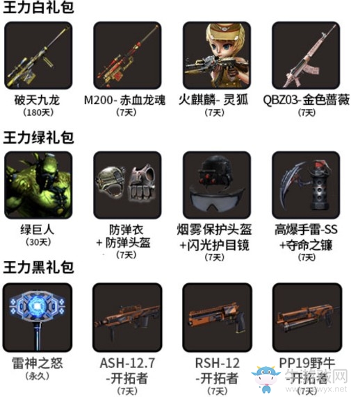 《CF》測(cè)測(cè)你是王力啥活動(dòng)