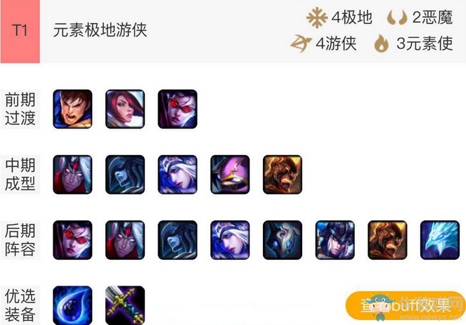 《云頂之弈》元素極地游俠流陣容推薦
