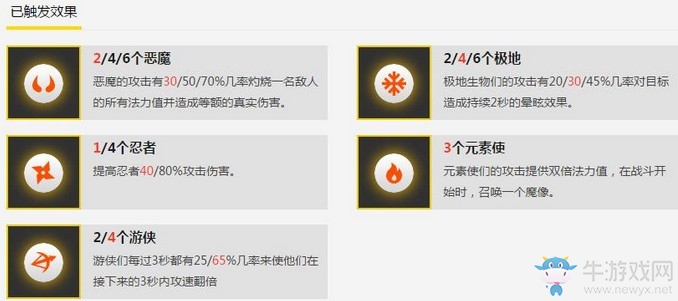 《云頂之弈》元素強(qiáng)勢(shì)陣容推薦