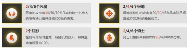 《云頂之弈》千玨陣容搭配推薦