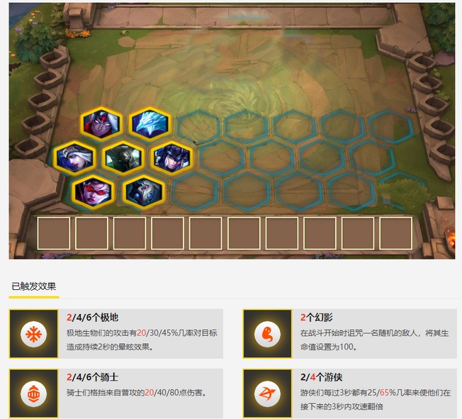 《云頂之弈》冰川游俠暗影T1陣容推薦