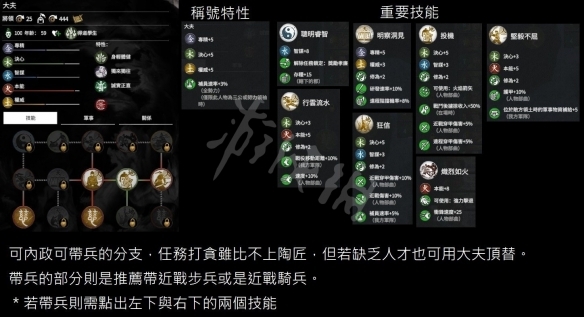 《全面戰(zhàn)爭三國》黃巾軍武將特性分析