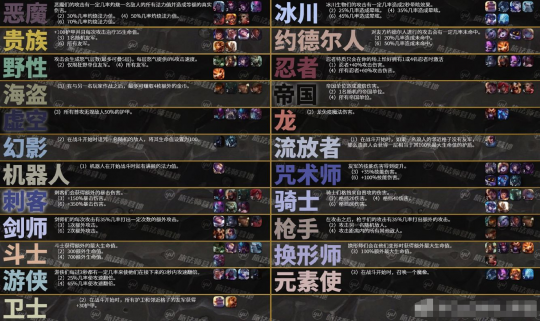 《云頂之弈》國服快速上手攻略推薦