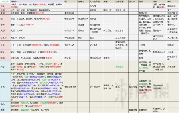 《血污：夜之儀式》配方怎么用？食譜與配方對(duì)應(yīng)說明分享