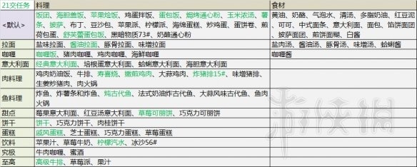 《血污：夜之儀式》配方怎么用？食譜與配方對(duì)應(yīng)說明分享