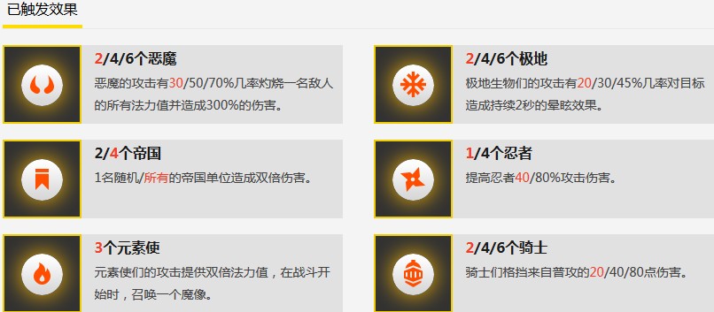 《云頂之弈》元素冰帝陣容推薦