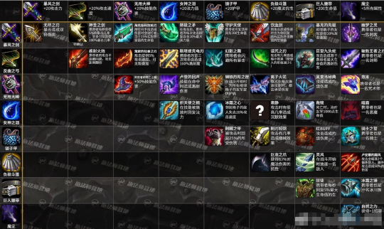 《云頂之弈》國服快速上手攻略推薦