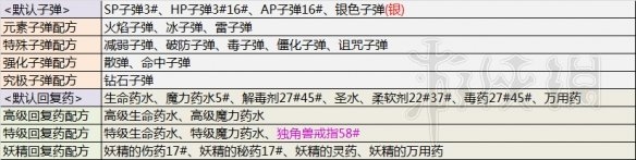 《血污：夜之儀式》配方怎么用？食譜與配方對(duì)應(yīng)說明分享