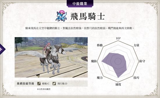 《火焰紋章：風花雪月》兵種圖鑒 各職業(yè)兵種屬性總覽