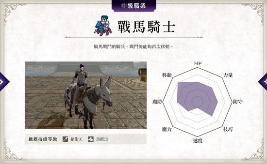 《火焰紋章：風花雪月》兵種圖鑒 各職業(yè)兵種屬性總覽