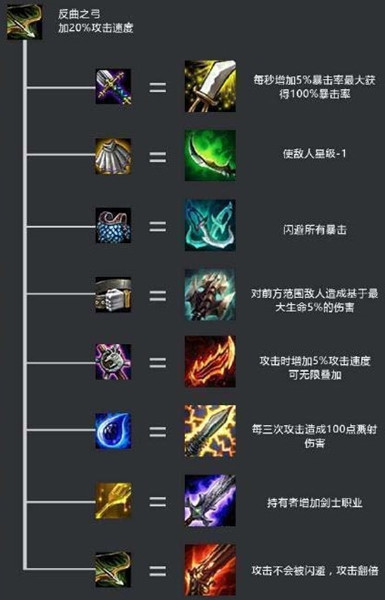 《云頂之弈》4槍手6劍士陣容玩法介紹