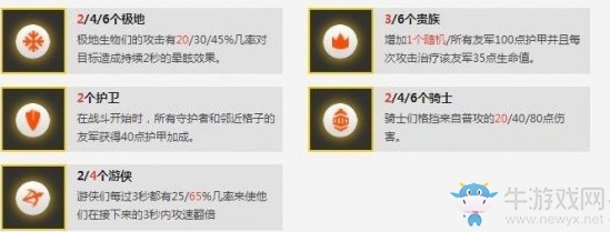 《云頂之弈》游俠護衛陣容推薦