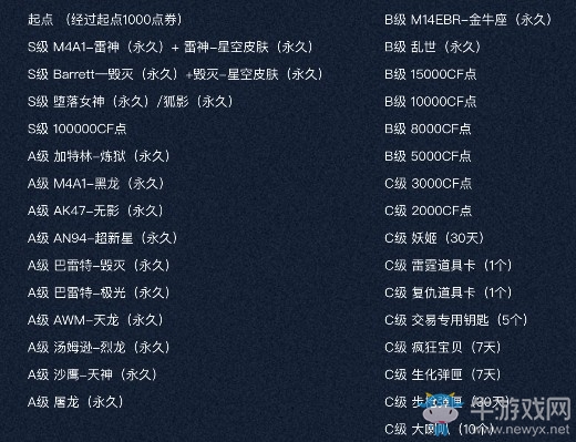 2019《CF》7月清涼夏日飛行棋活動