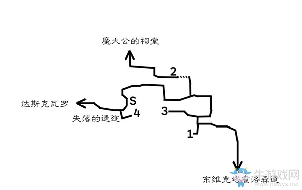 《八方旅人》隱藏職業(yè)祠堂位置