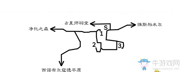 《八方旅人》隱藏職業(yè)祠堂位置