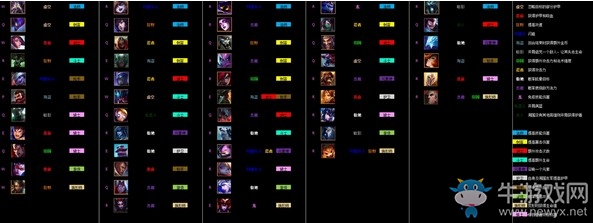 《云頂之弈》4冰川8人口陣容玩法推薦