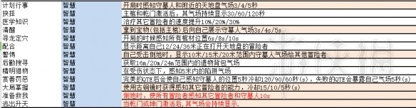 《墲人之境》冒險(xiǎn)者灰燼珠選擇推薦